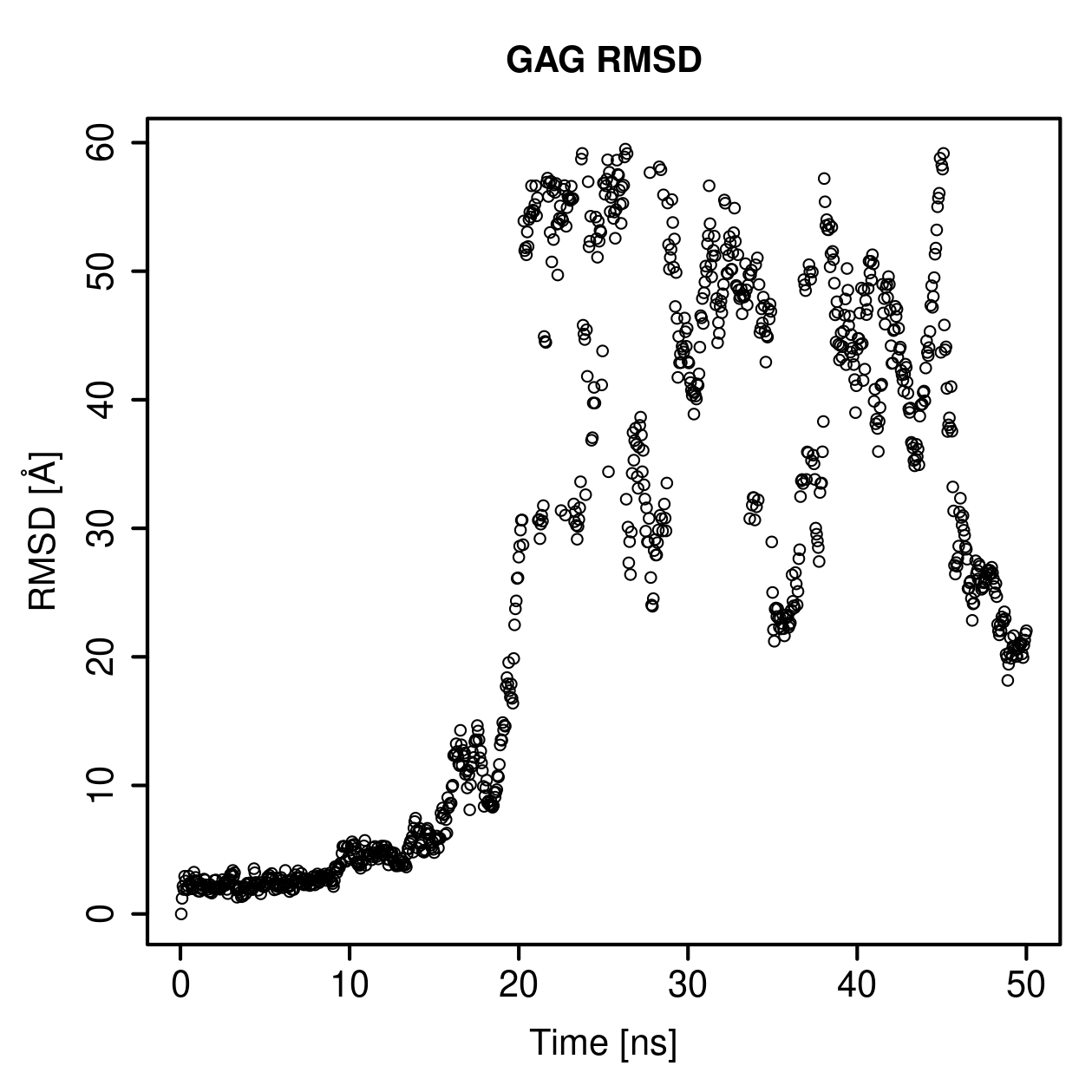 GAG Ligand RMSD Plot