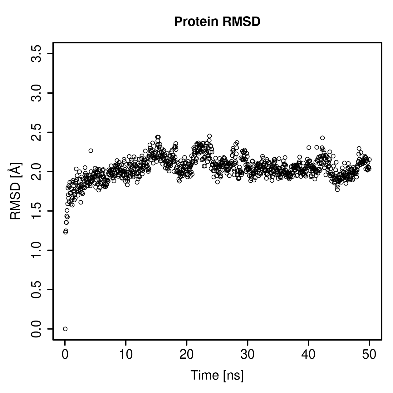 Protein Backbone RMSD Plot