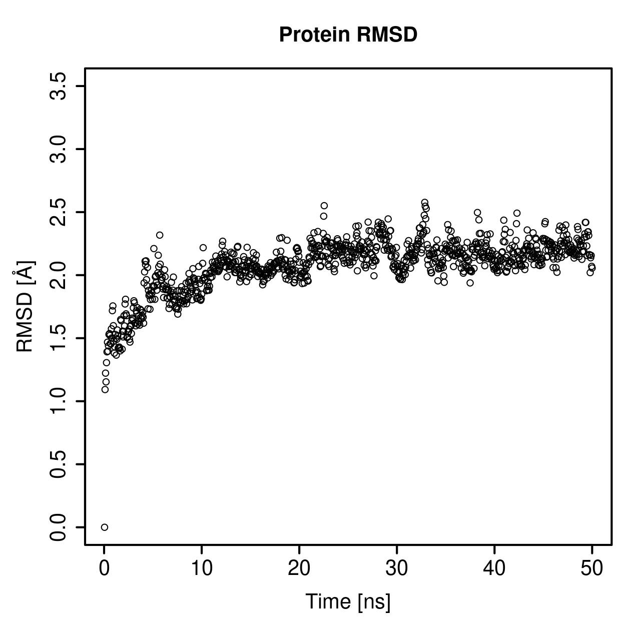 Protein Backbone RMSD Plot