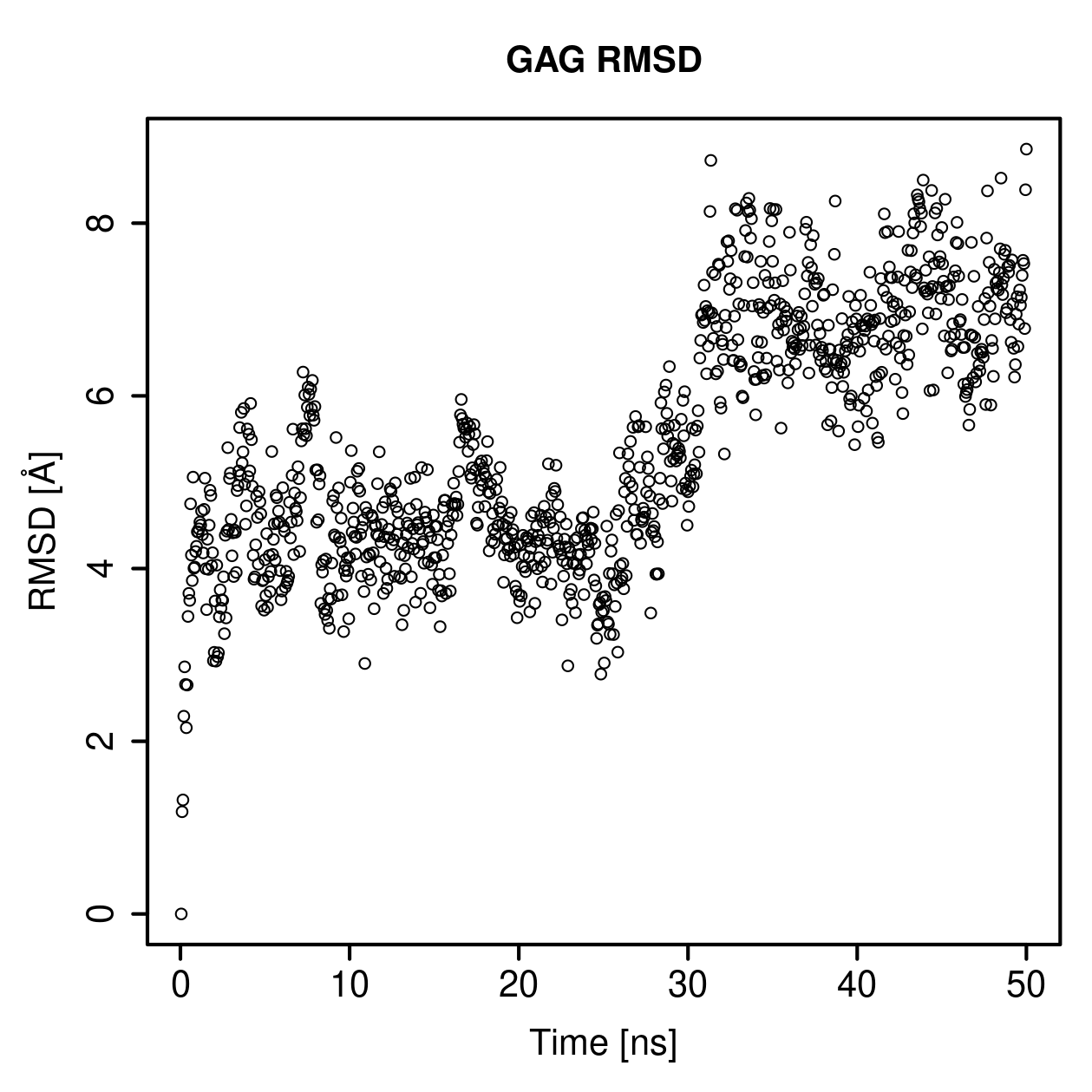 GAG Ligand RMSD Plot