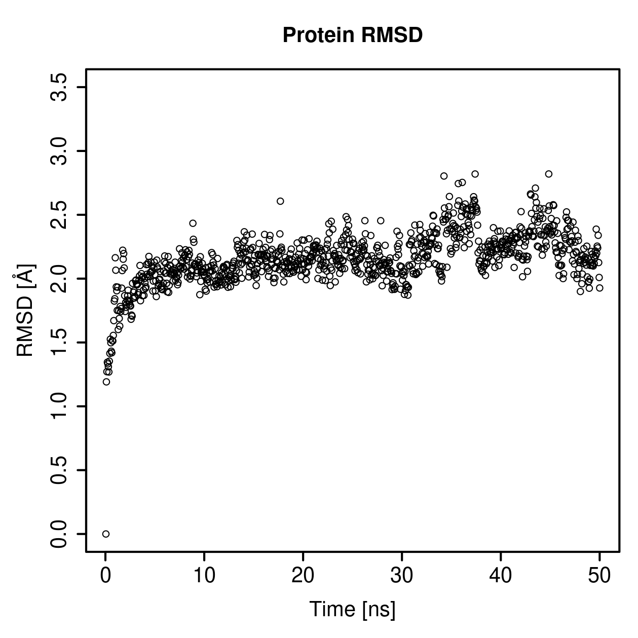 Protein Backbone RMSD Plot