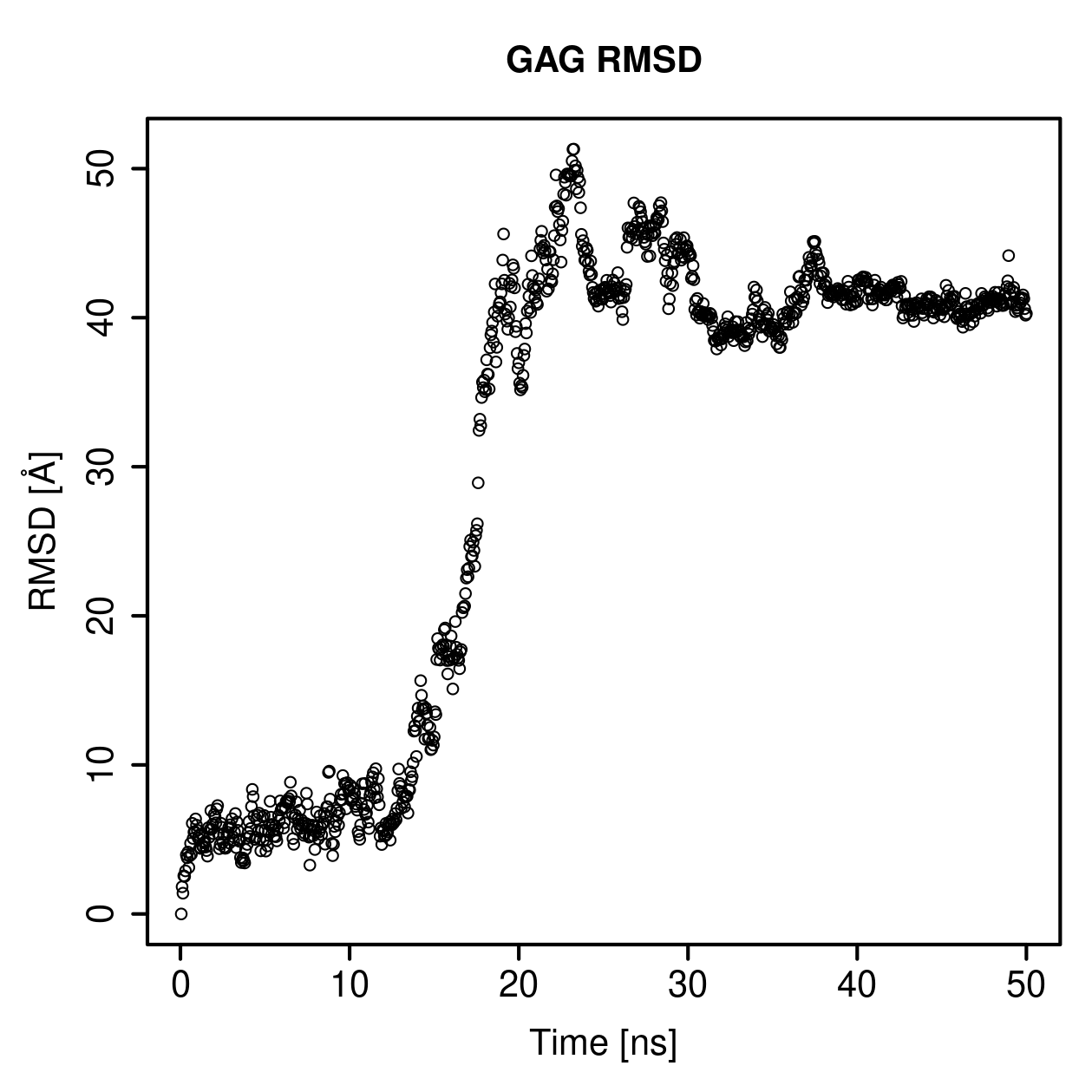 GAG Ligand RMSD Plot