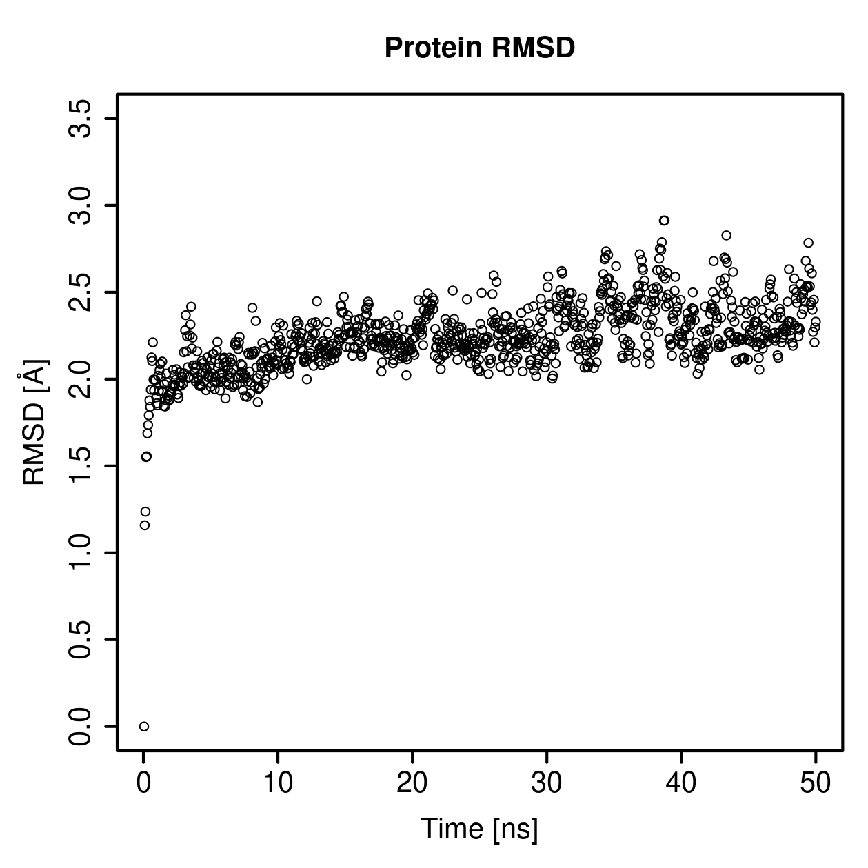 Protein Backbone RMSD Plot