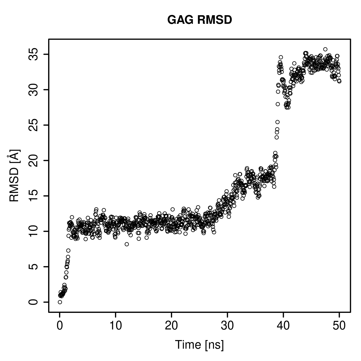 GAG Ligand RMSD Plot