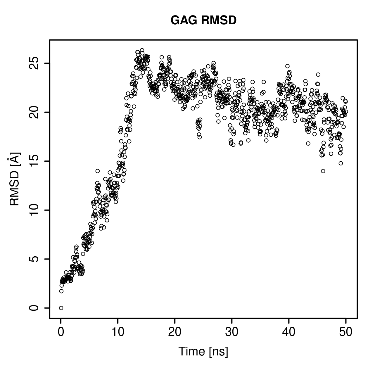 GAG Ligand RMSD Plot