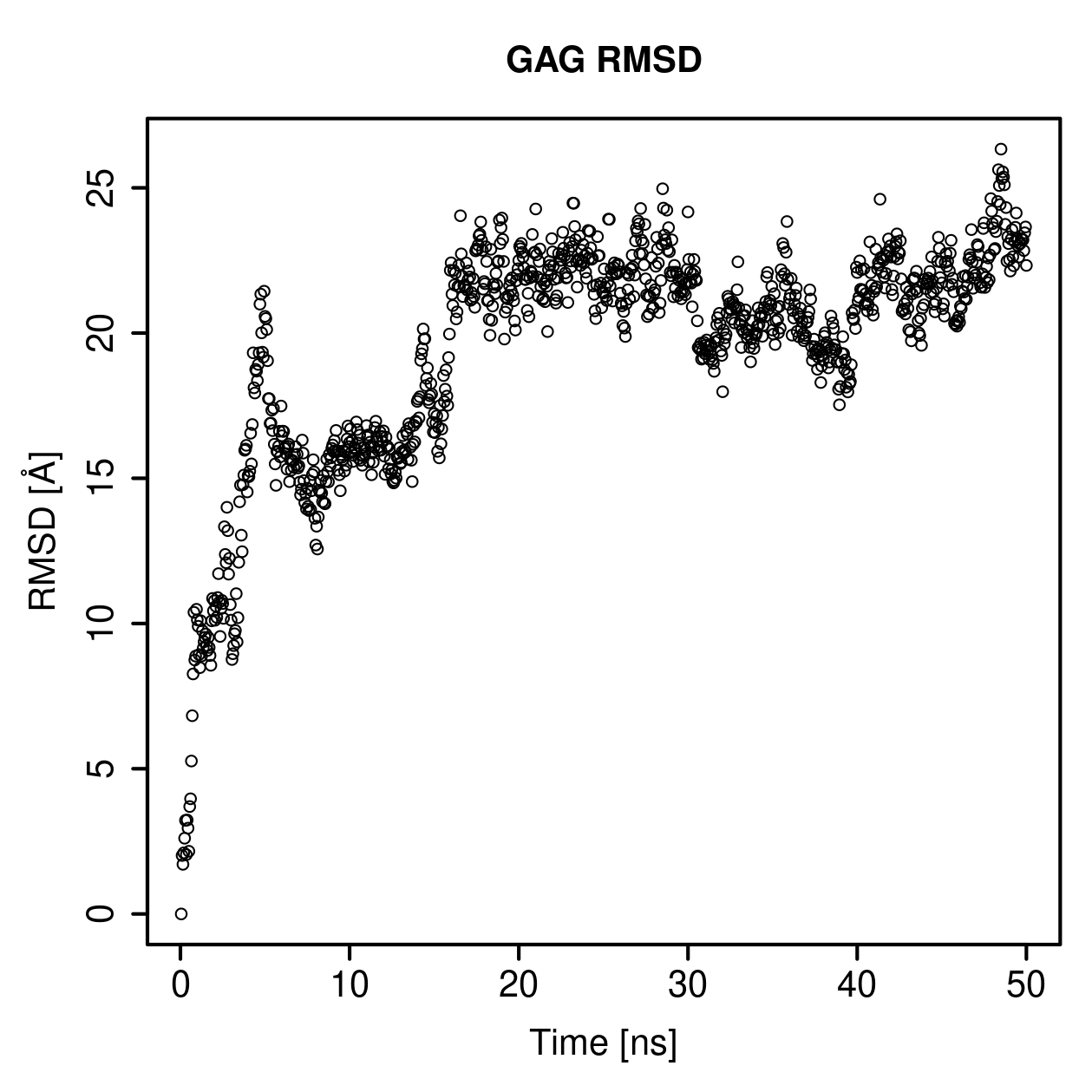 GAG Ligand RMSD Plot